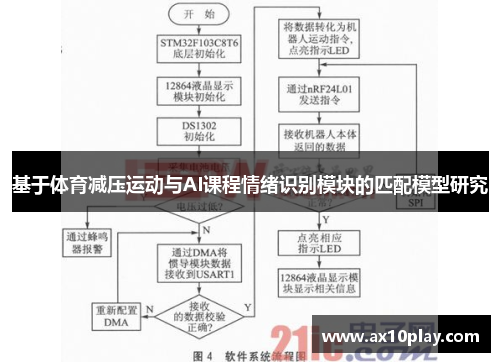 基于体育减压运动与AI课程情绪识别模块的匹配模型研究