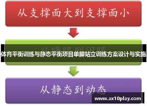 体育平衡训练与静态平衡项目单脚站立训练方案设计与实施