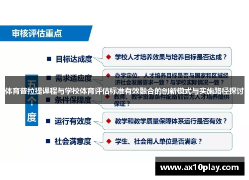 体育普拉提课程与学校体育评估标准有效融合的创新模式与实施路径探讨
